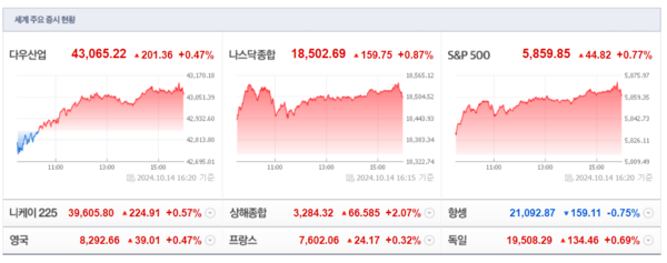 (출처=네이버금융)