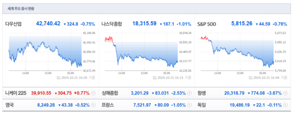(출처=네이버금융)