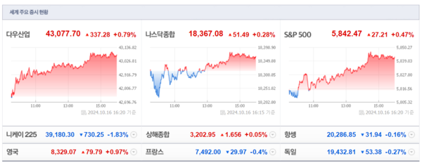 (출처=네이버금융)