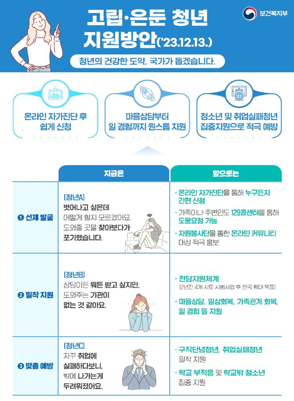 (사진제공=보건복지부)