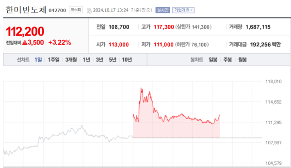 (출처=네이버금융)