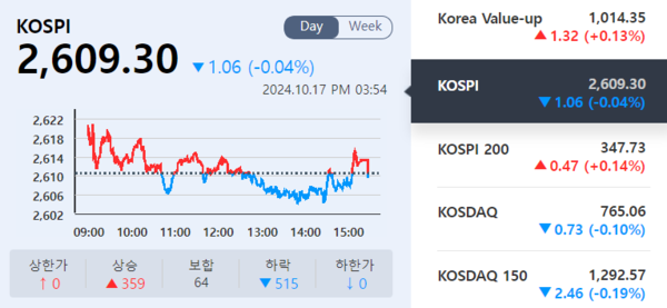 (출처=KRX 정보데이터시스템)