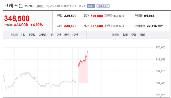 (출처=네이버금융)