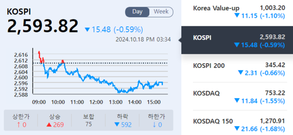 (출처=KRX 정보데이터시스템)