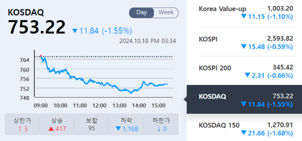 (출처=KRX 정보데이터시스템)