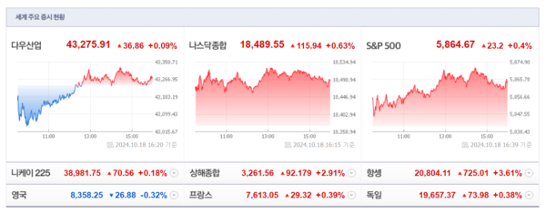 (출처=네이버금융)
