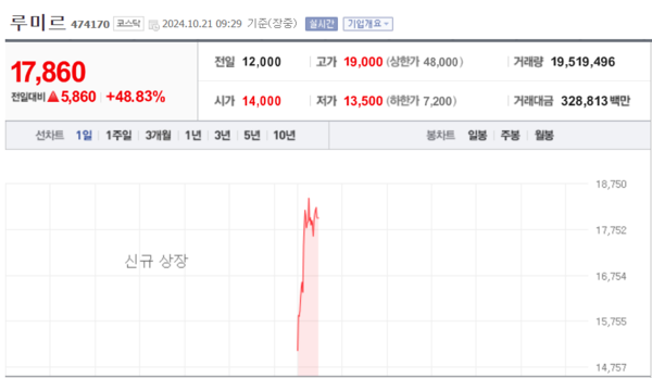 (출처=네이버금융)