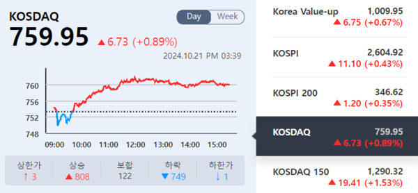 (출처=KRX 정보데이터시스템)
