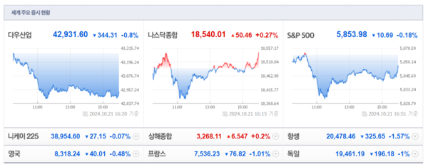 (출처=네이버금융)