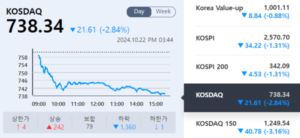 (출처=KRX 정보데이터시스템)
