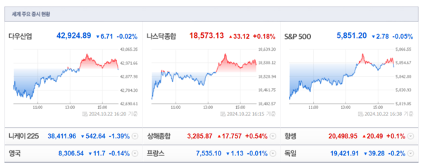(출처=네이버금융)