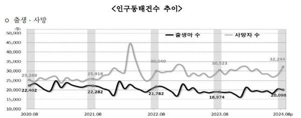 (자료제공=통계청)
