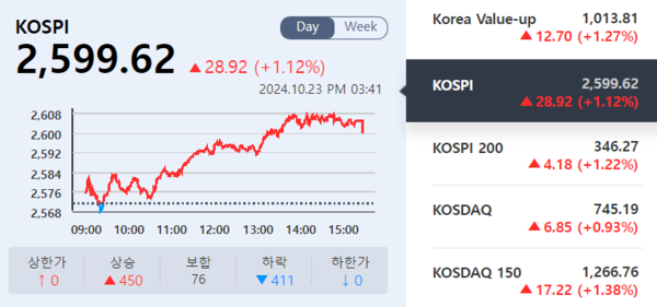 (출처=KRX 정보데이터시스템)