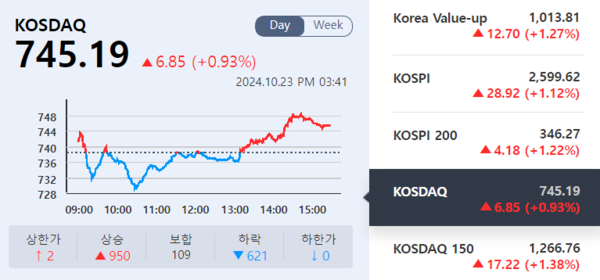 (출처=KRX 정보데이터시스템)
