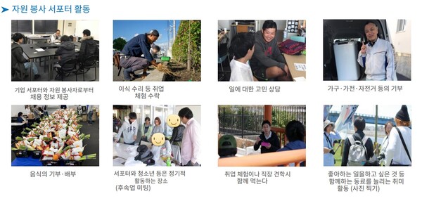 일본 NPO 법인 청년 취업 지원 네트워크인 '시즈오카' 자원 봉사 서포터 활동. (사진제공=NPO 시즈오카)