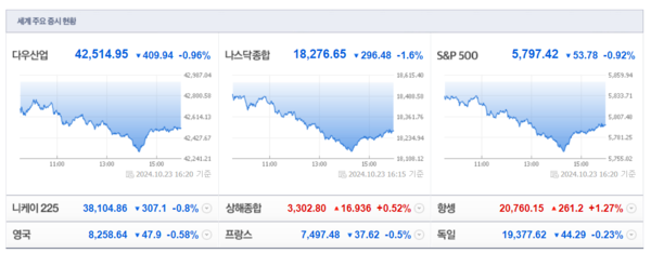 (출처=네이버금융)