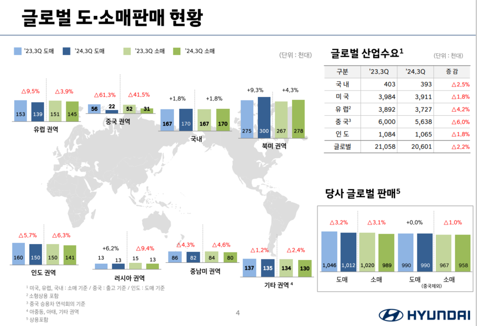 (자료제공=현대차)