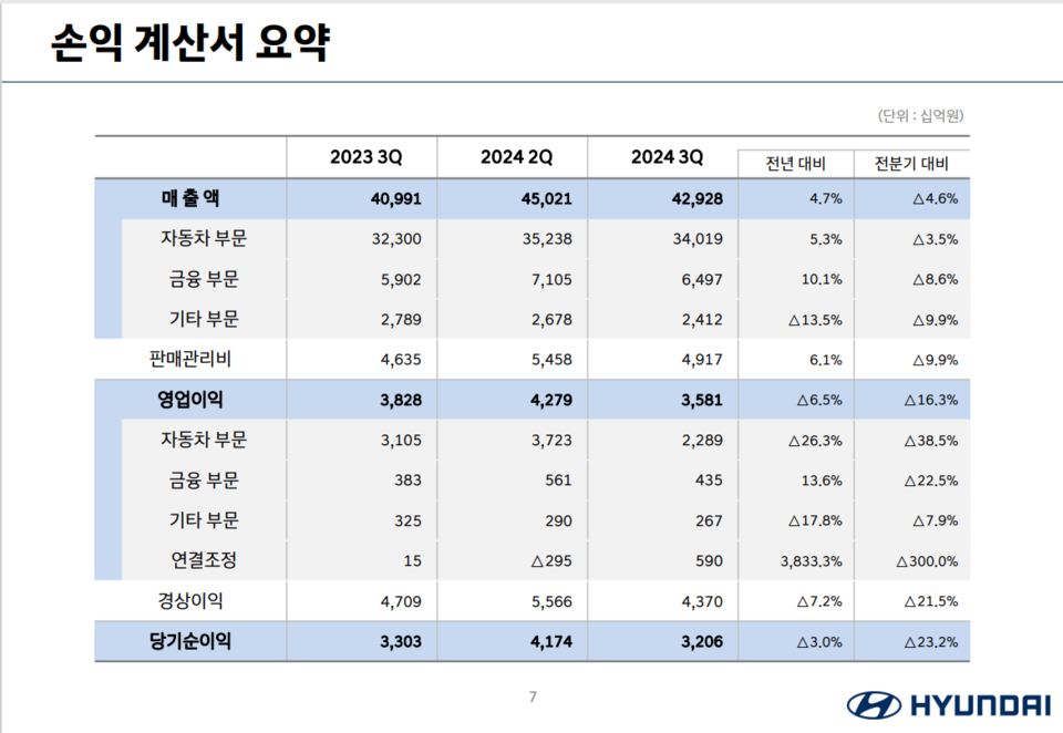 (자료제공=현대차)