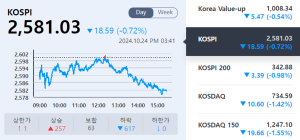 (출처=KRX 정보데이터시스템)