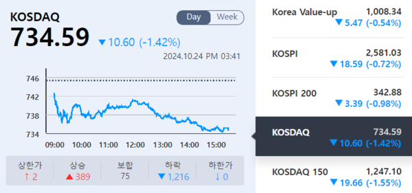 (출처=KRX 정보데이터시스템)
