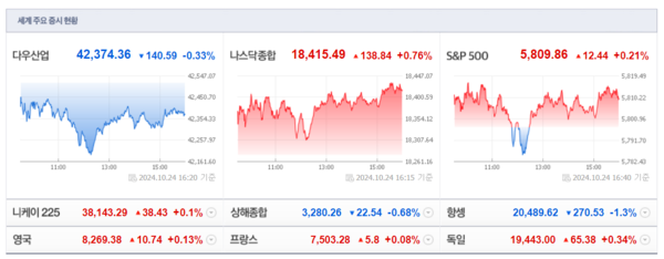 (출처=네이버금융)