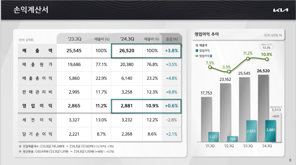(자료제공=기아)
