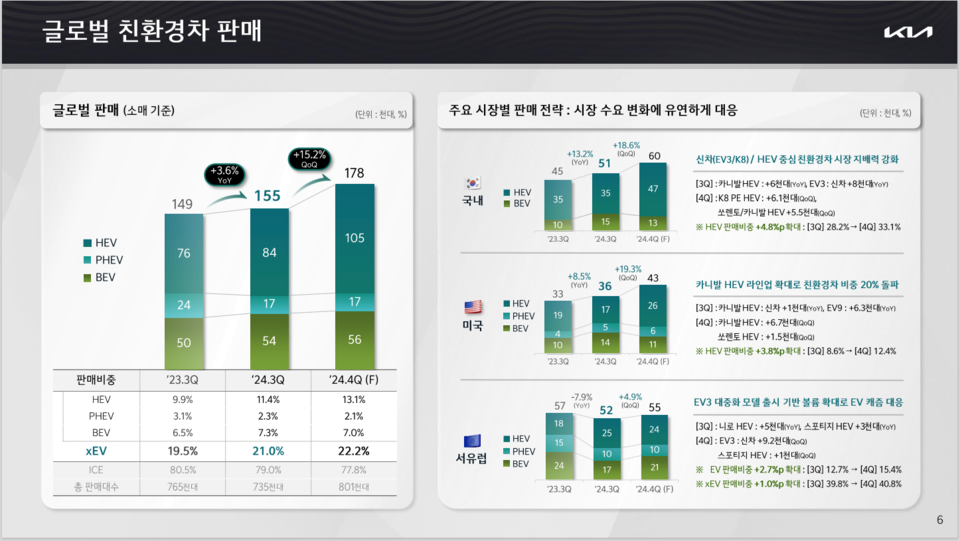 (자료제공=기아)