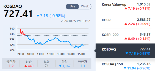 (출처=KRX 정보데이터시스템)