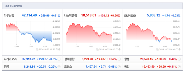 (출처=네이버금융)