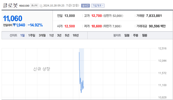 (출처=네이버금융)