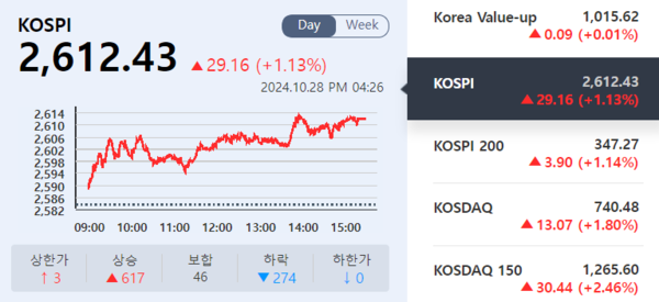 (출처=KRX 정보데이터시스템)
