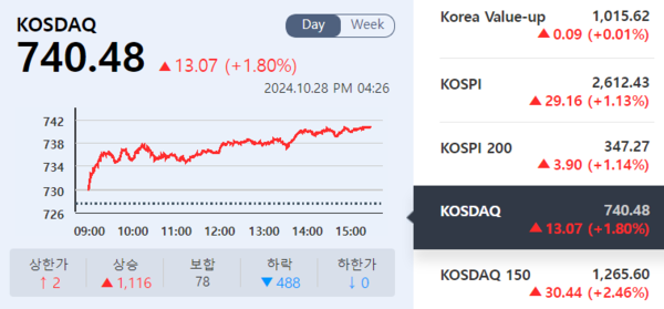 (출처=KRX 정보데이터시스템)