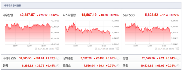 (출처=네이버금융)