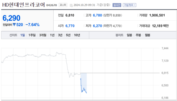 (출처=네이버금융)