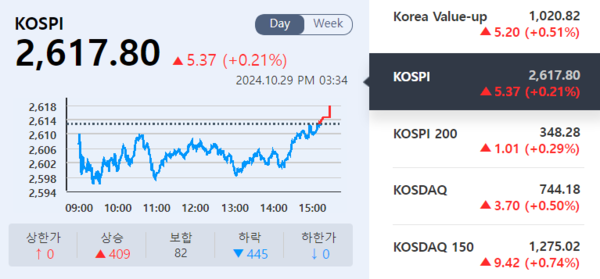 (출처=KRX 정보데이터시스템)