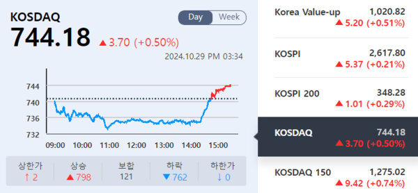 (출처=KRX 정보데이터시스템)