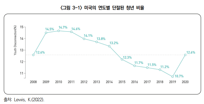 (자료제공=서울시복지재단)