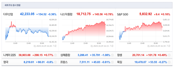 (출처=네이버금융)