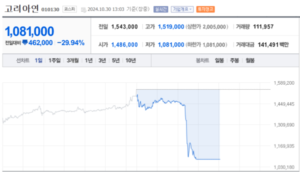 (출처=네이버금융)
