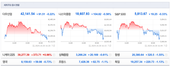 (출처=네이버금융)