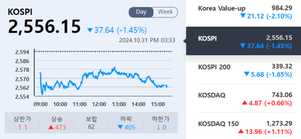(출처=KRX 정보데이터시스템)