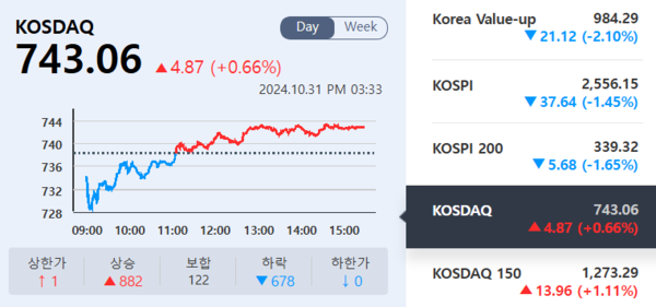 (출처=KRX 정보데이터시스템)