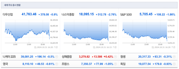 (출처=네이버금융)