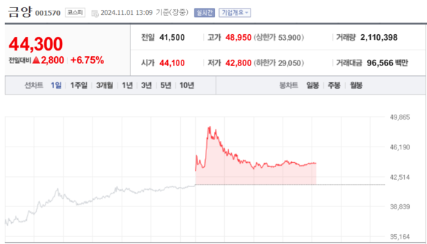 (출처=네이버금융)