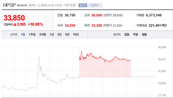 (출처=네이버금융)