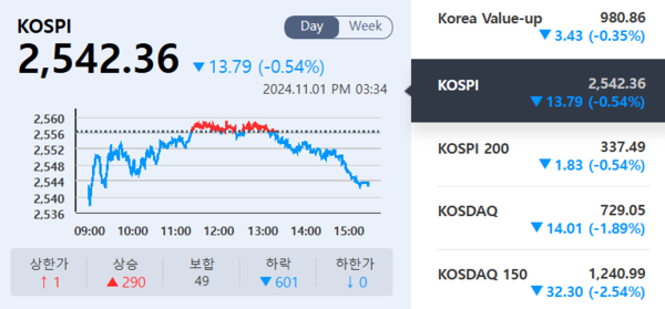 (출처=KRX 정보데이터시스템)