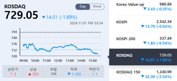 (출처=KRX 정보데이터시스템)