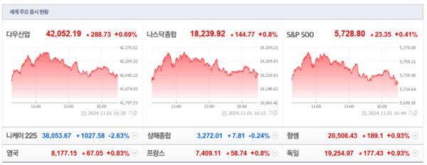 (출처=네이버금융)