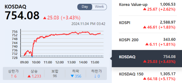 (출처=KRX 정보데이터시스템)