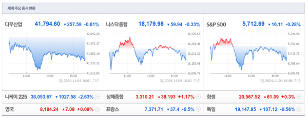 (출처=네이버금융)